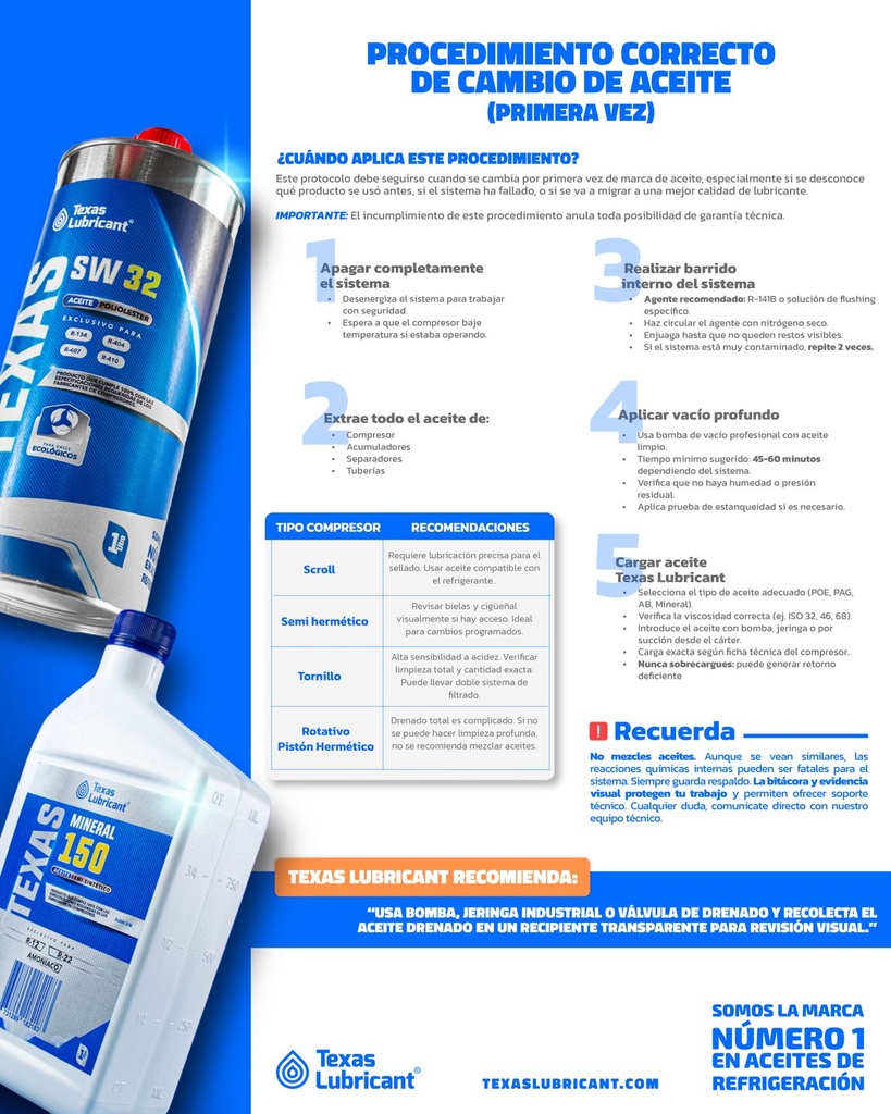 Aceite alquilbenceno ISO32 SUS150 paila 19 lts amoniaco TEXAS
