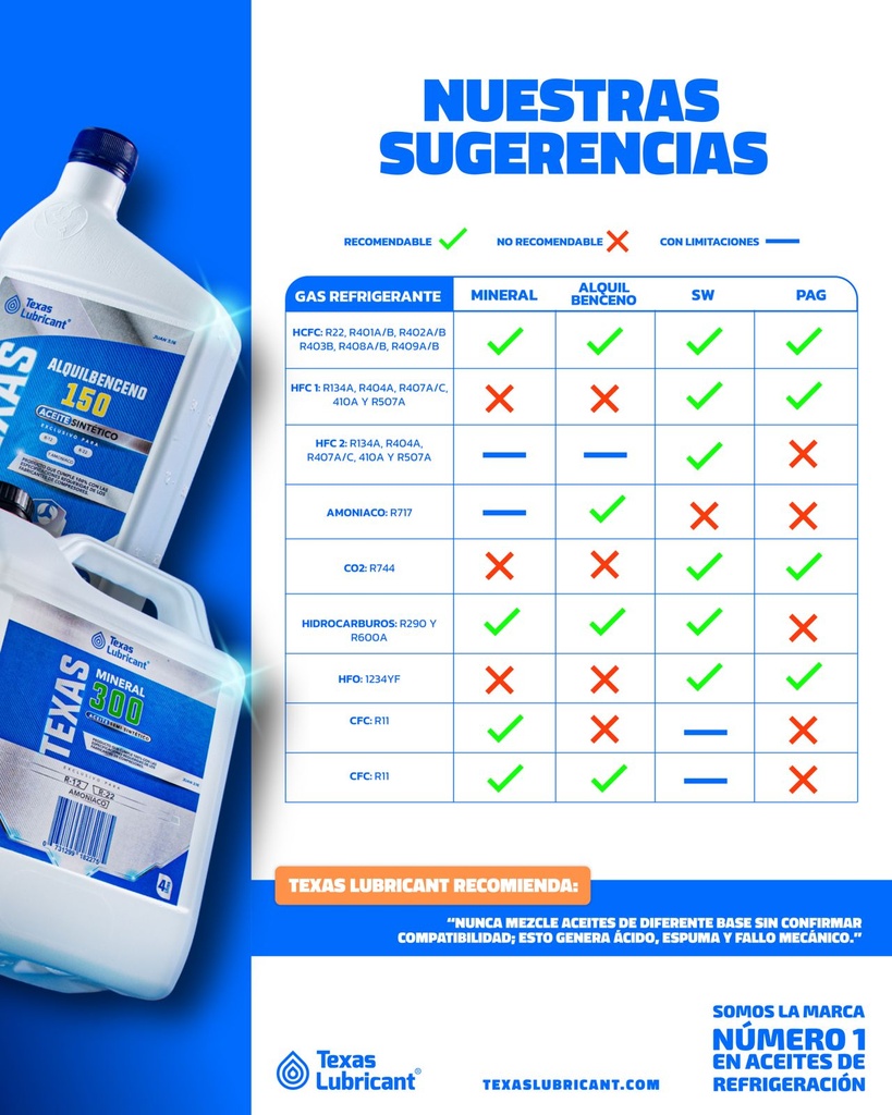 Aceite alquilbenceno ISO32 SUS150 paila 19 lts amoniaco TEXAS
