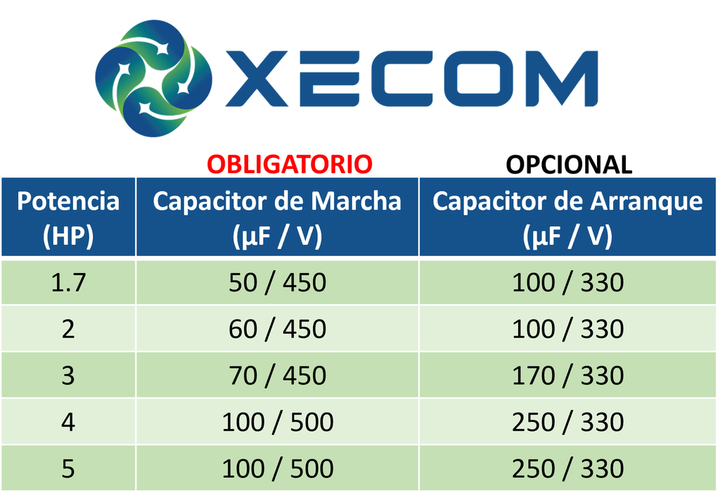 Compresor scroll 35.410 BTU 5HP R-404A 220V PH1 60hz MBP XR91B-C1-101 XECOM