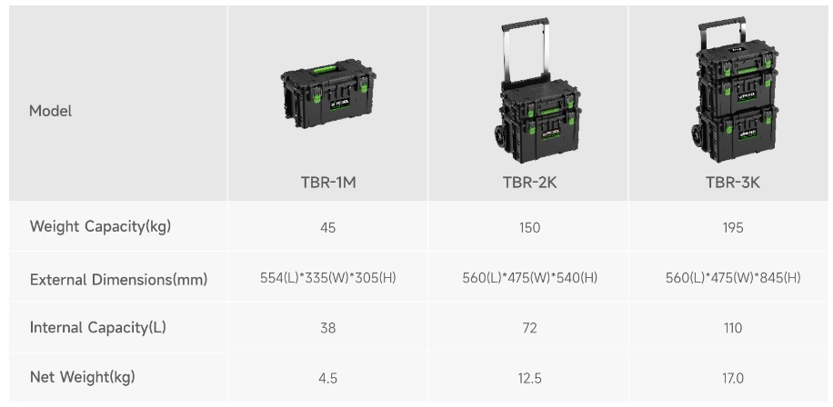 Caja de herramientas 3 en 1 TBR-3K WIPCOOL